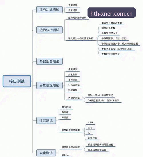 新手避开这些坑，掌握即刻响应主张电竞数据接口的实用技巧